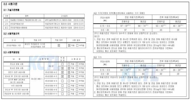 무선전파 방법 및 시험 규격