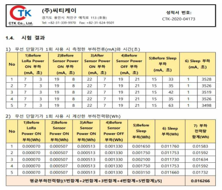 KOLAS 인증기관의 시험 결과