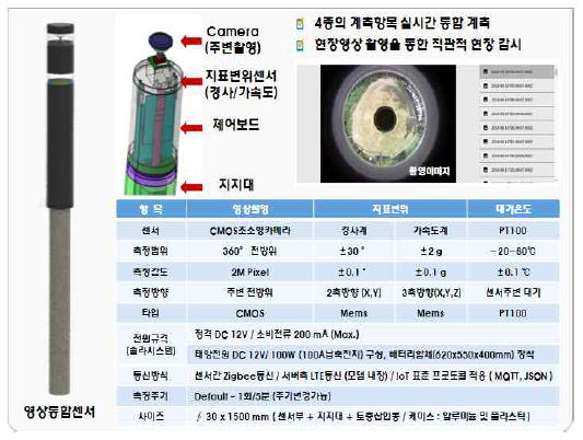 Master 운영되는 이동형 센서 규격