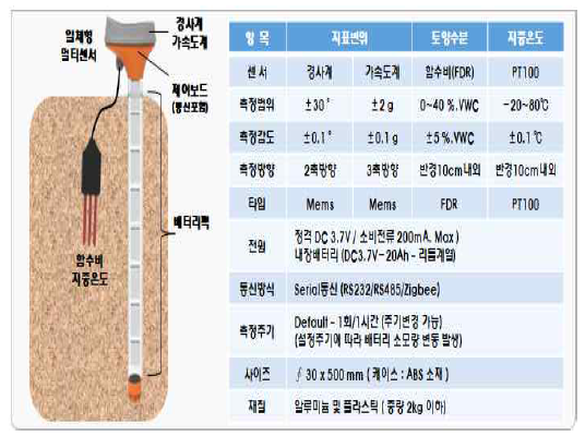 Slave 센서 구성 및 사양