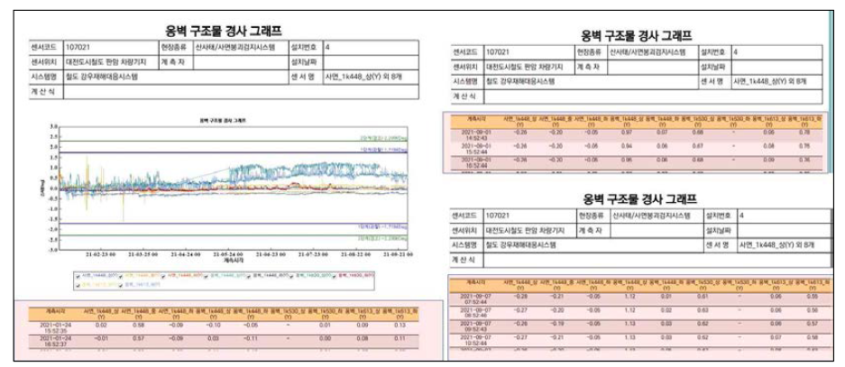 고정형 센서의 운영시간