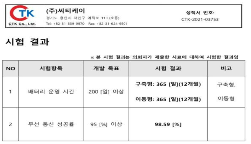 무선통신 성공률 및 배터리 운영에 대한 성능 인증