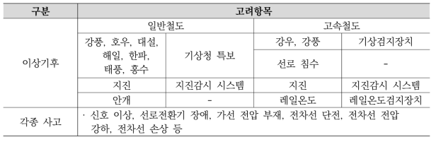 열차운행 제한 조건