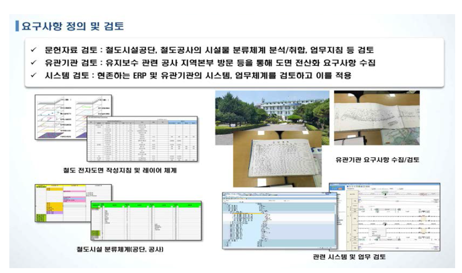 철도 부문 공간정보 요구사항 분석 및 검토