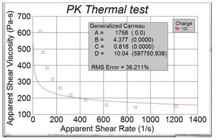 Apals3500 적용한 PK M410 - Capillary Rheometer