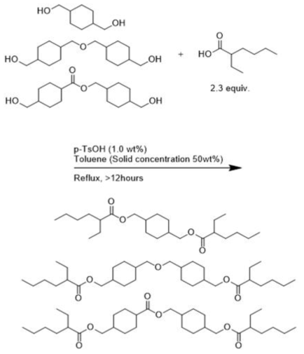 CHDM Pitch 에스터 가소제 합성 Scheme