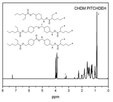최종 생성물의 1H-NMR spectrum