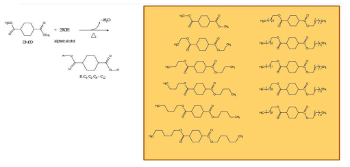 DMCD-Diol 에스터 변성품 화학 구조