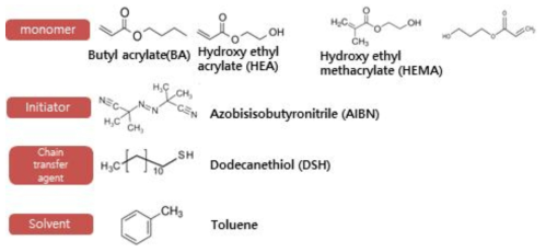 다양한 acryl 단량체와 원부원료의 화학구조