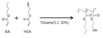 BA/HEA acryl oligomer 합성 Scheme