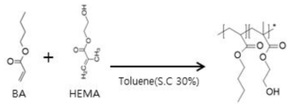 BA/HEMA acryl oligomer 합성 Scheme