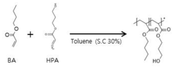 BA/HPA acryl oligomer 합성 Scheme