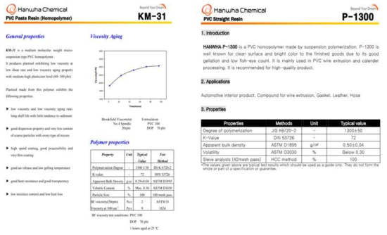 본 연구 적용 한화케미칼 PVC Paste resin 및 Straight resin MSDS