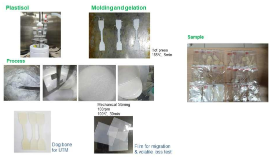 PVC Sol의 제조, 탈포, 몰딩, Hot pressing 및 시편 제조 모식도