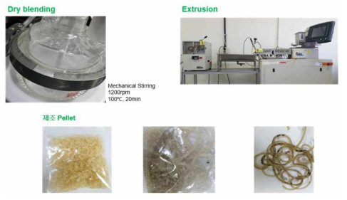 PVC 배합물의 Dry blending 후 압출 시편 제조 모식도
