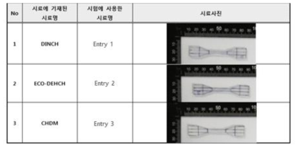 성균관대 합성 가소제 함유 PVC 분석 시편