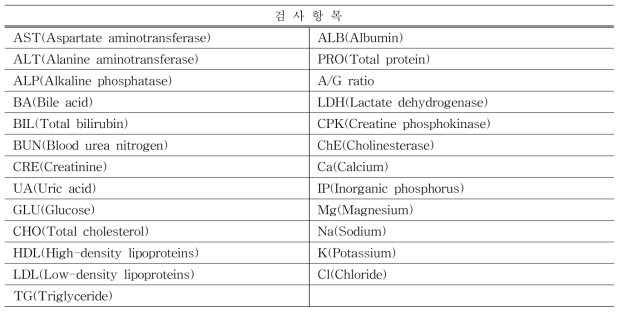혈액생화학적 검사 검사항목