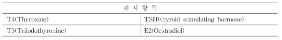 호르몬 검사 검사항목