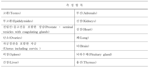 장기중량측정 측정항목