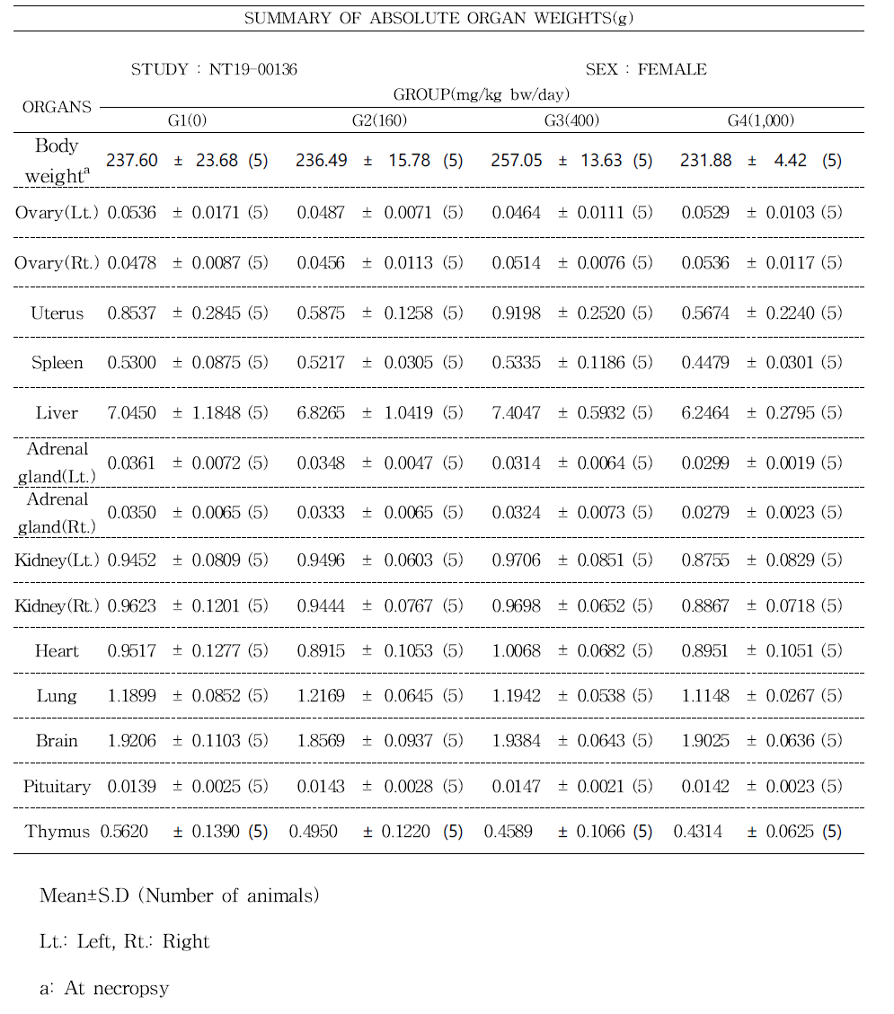 CHDM-EHA 가소제 투여 시 암컷의 내장 기관 검사