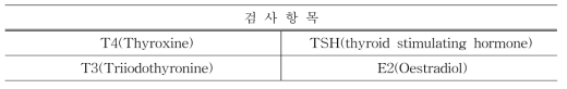 호르몬 검사 검사항목