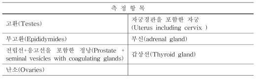 장기충량측정 측정항목