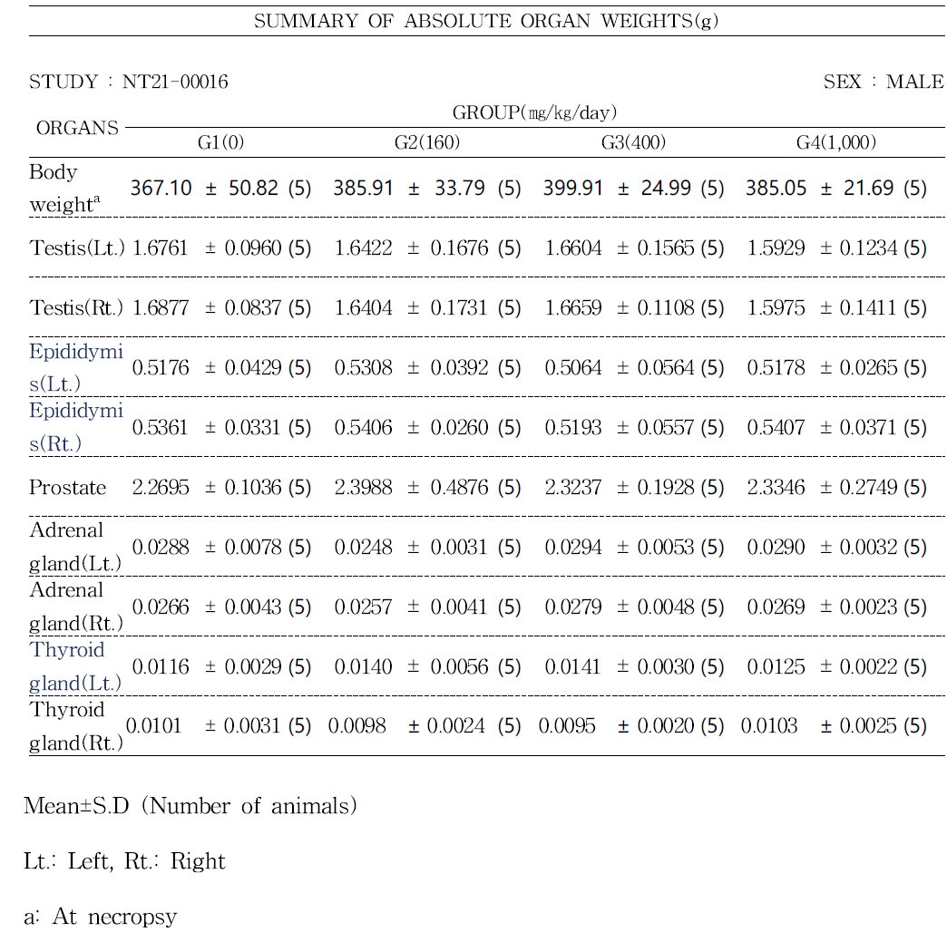 APLAS3500 가소제 투여 시 수컷의 내장 기관 검사