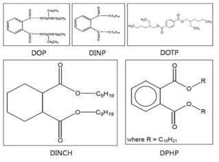 주요 가소제의 분자구조