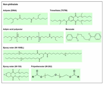 대표적 비 프탈레이트 가소제