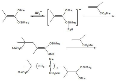 GTP (Group Transfer Polymerization) 반응 메커니즘