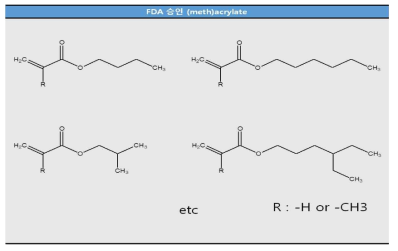 FDA 승인 아크릴계 모노머 : Indirect additives for Food contact substances