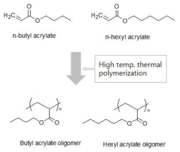 단독 Acryl Oligomer의 합성 Scheme