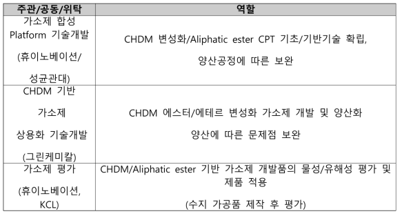 각 기관별 역할의 정리