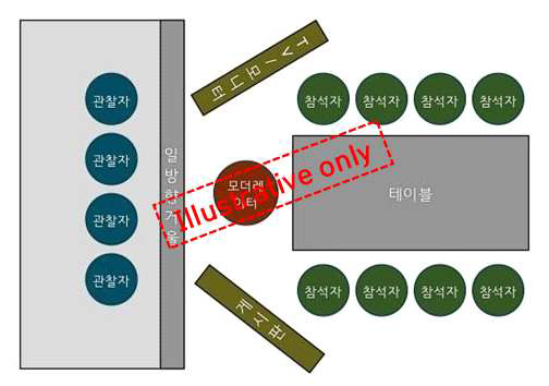 심층면접조사 Room Setting 예시