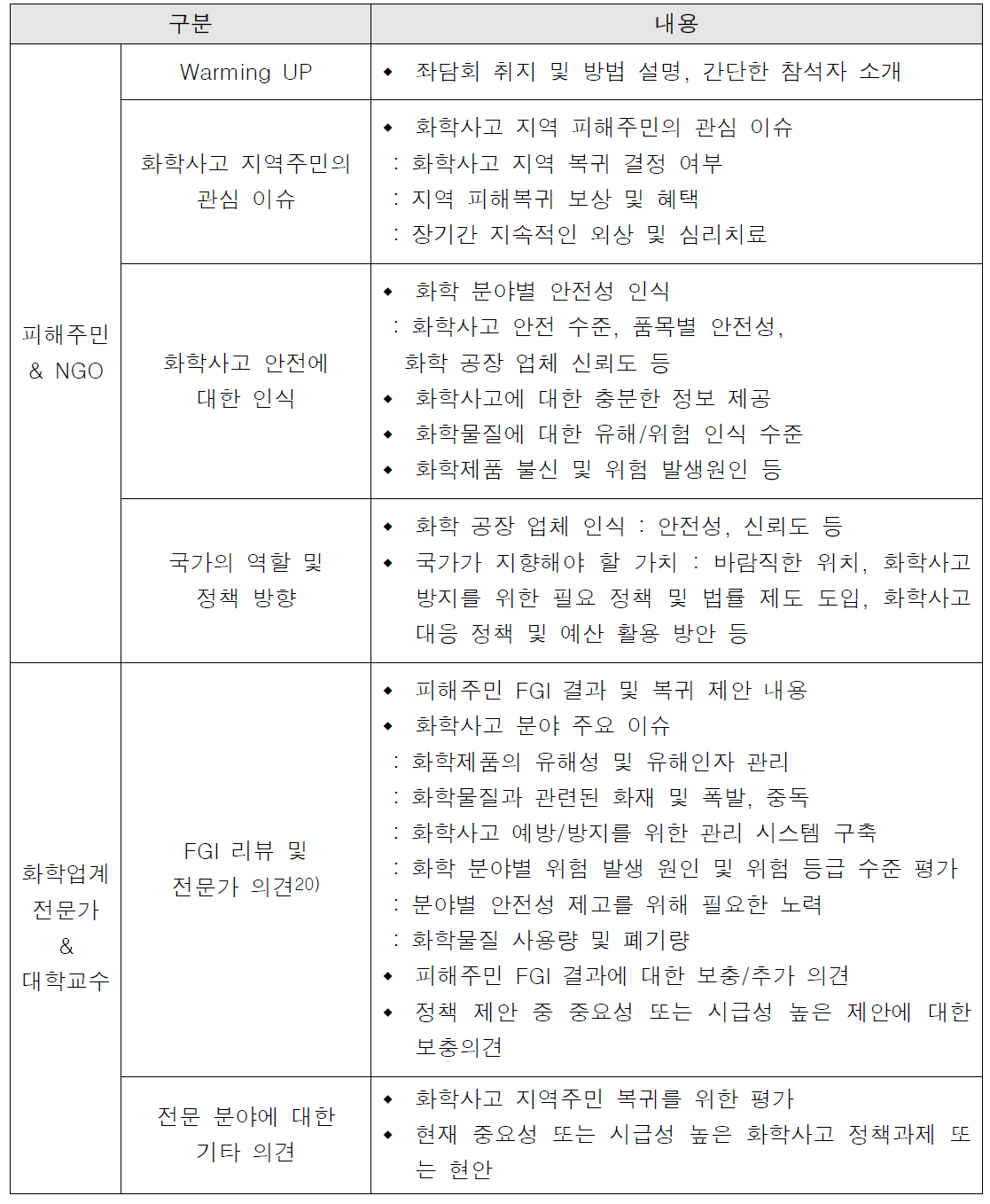 FGI 진행 가이드라인