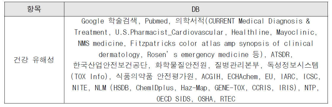 문헌자료 DB 자료