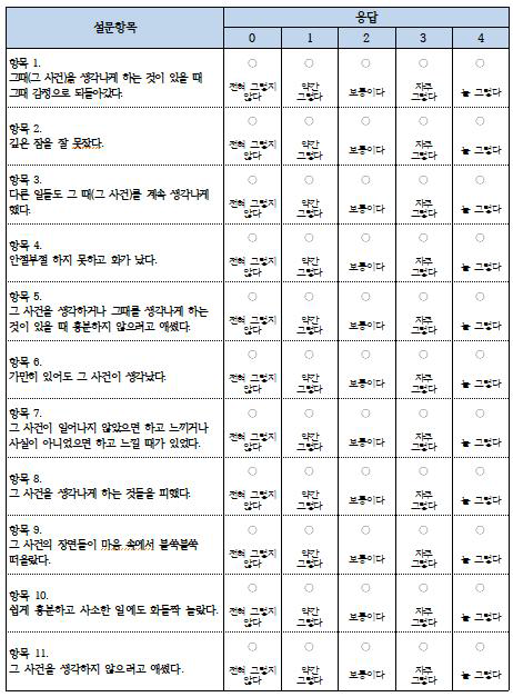 사건충격도 서베이(survey)(1) 출처: 경상북도 정신건강복지센터. 외상후 스트레스(IES-R-K)(http://www.gbmhc.or.kr/04_sub/04_sub_5.html)(최종접속일 2020년 10월 23일)