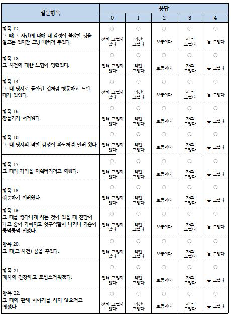 사건충격도 서베이(survey)(2) 출처: 경상북도 정신건강복지센터. 외상후 스트레스(IES-R-K)(http://www.gbmhc.or.kr/04_sub/04_sub_5.html)(최종접속일 2020년 10월 23일)