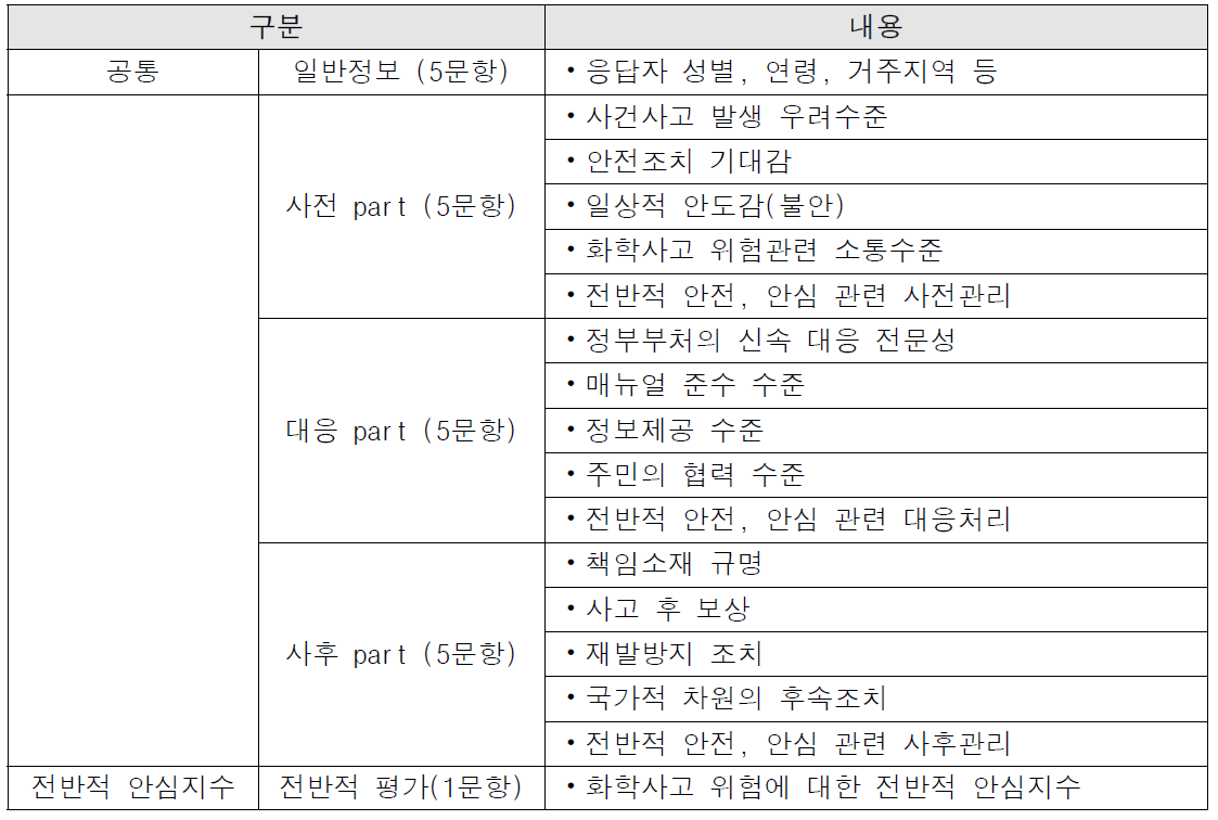 서베이(Survey) 정보