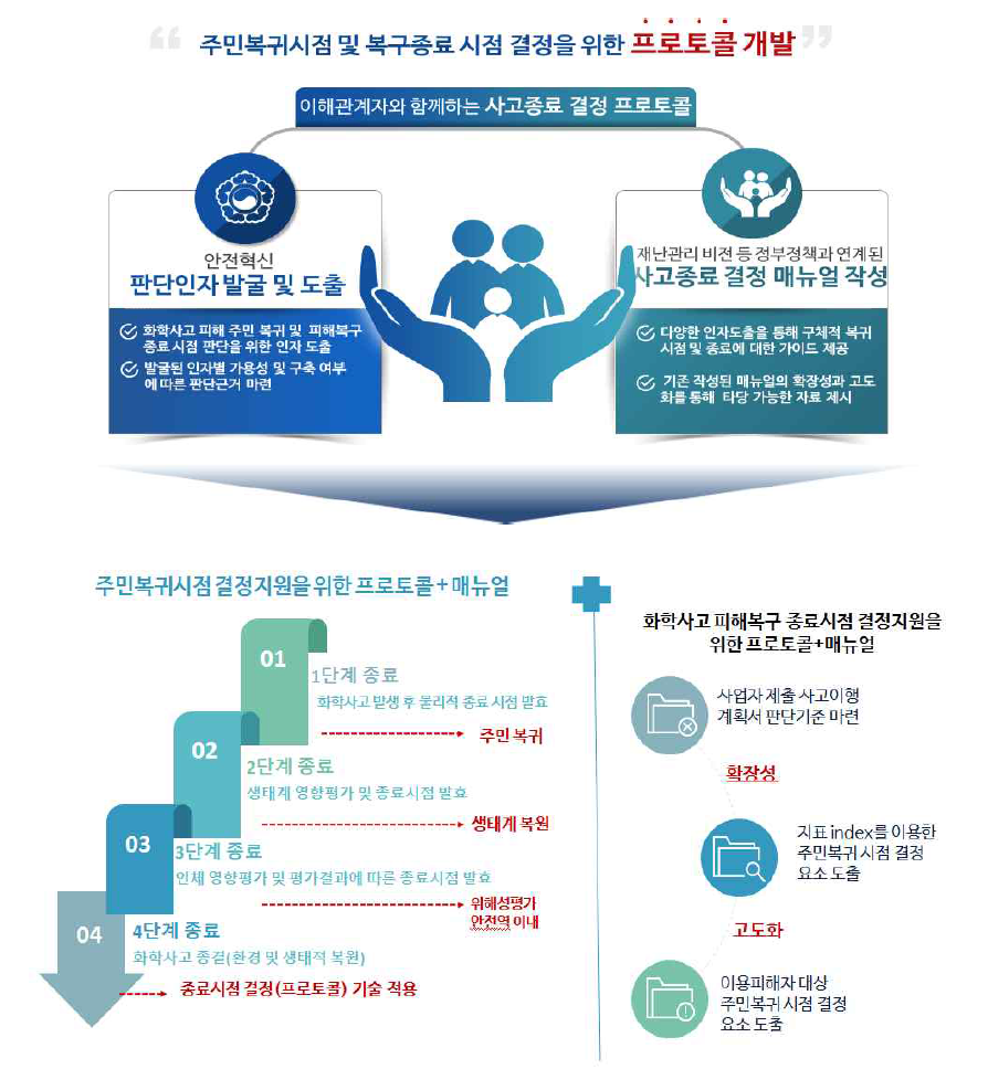 매뉴얼 작성의 목적 및 작성범위(안)