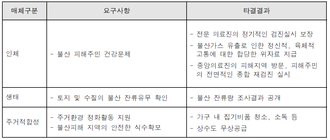 구미 불산 누출사고의 피해보상 대책관련 간담회에서 논의된 사항