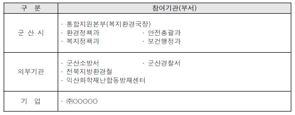 군산시 화학사고 시뮬레이션 참여기관