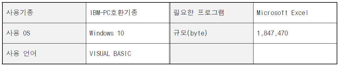 화학사고 주민복귀 결정 엑셀 프로그램 스펙