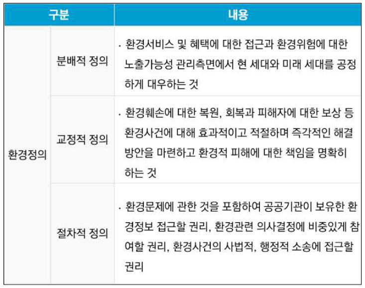 분배적, 교정적, 절차적 정의 설명 자료