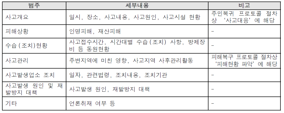 화학사고 상황보고서 구성내용