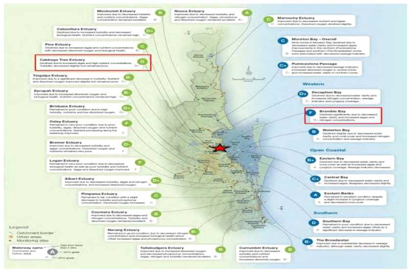 2013년 호주 Moreton Bay 생태계 건강성 평가의 담수와 해수 동시 평가 결과(담수역 초록색 등급, 해수역 파란색 등급); 담수와 인근 해수평가 결과의 연관성(적색 box 결과)