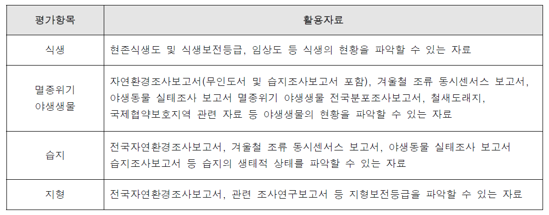 생태·자연도 평가항목 및 활용자료