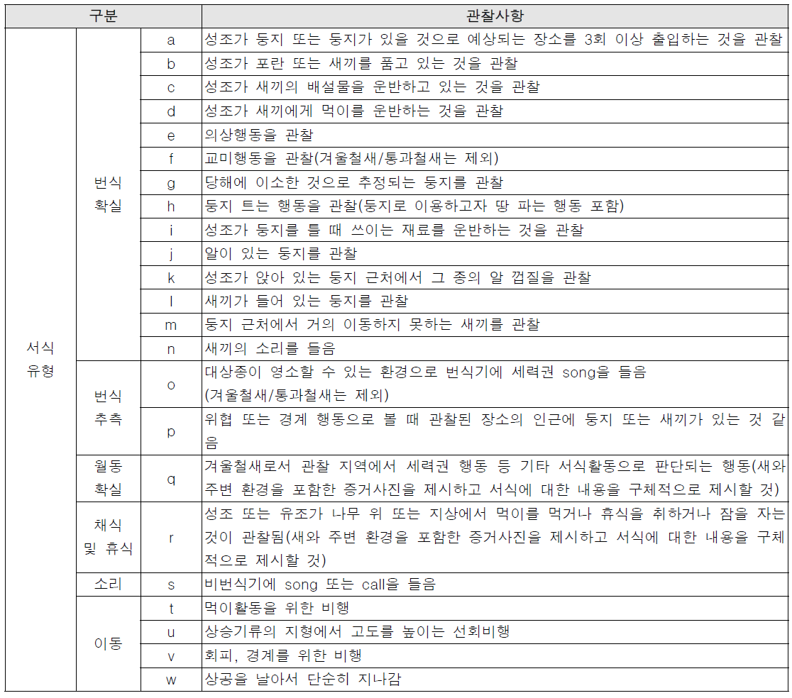 조류 서식유형 판단 기준