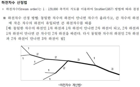 하천차수 산정법 (출처 : 생물측정망 조사 및 평가지침, 국립환경과학원, 2017)