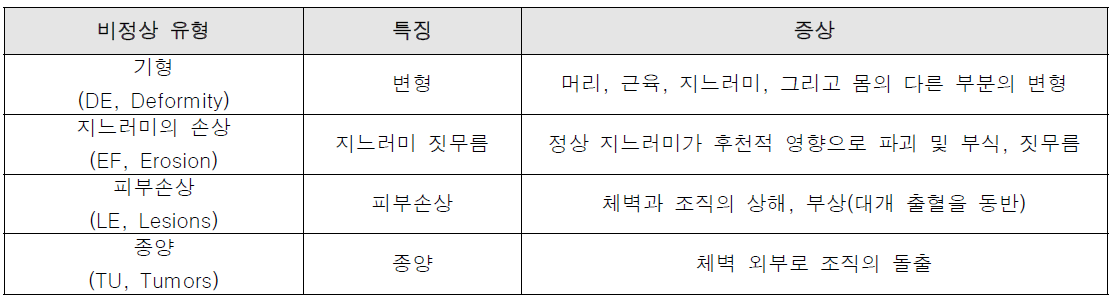 비정상 어종의 외형적 감별 방법